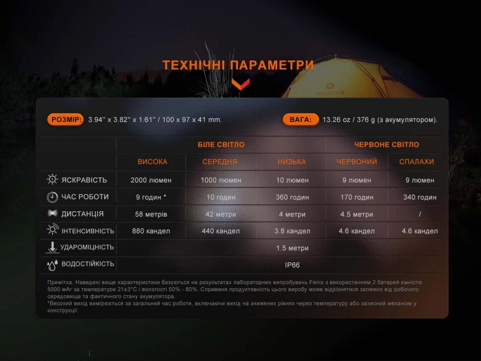 Ліхтар Fenix CL28R з функцією Powerbank Фото 6